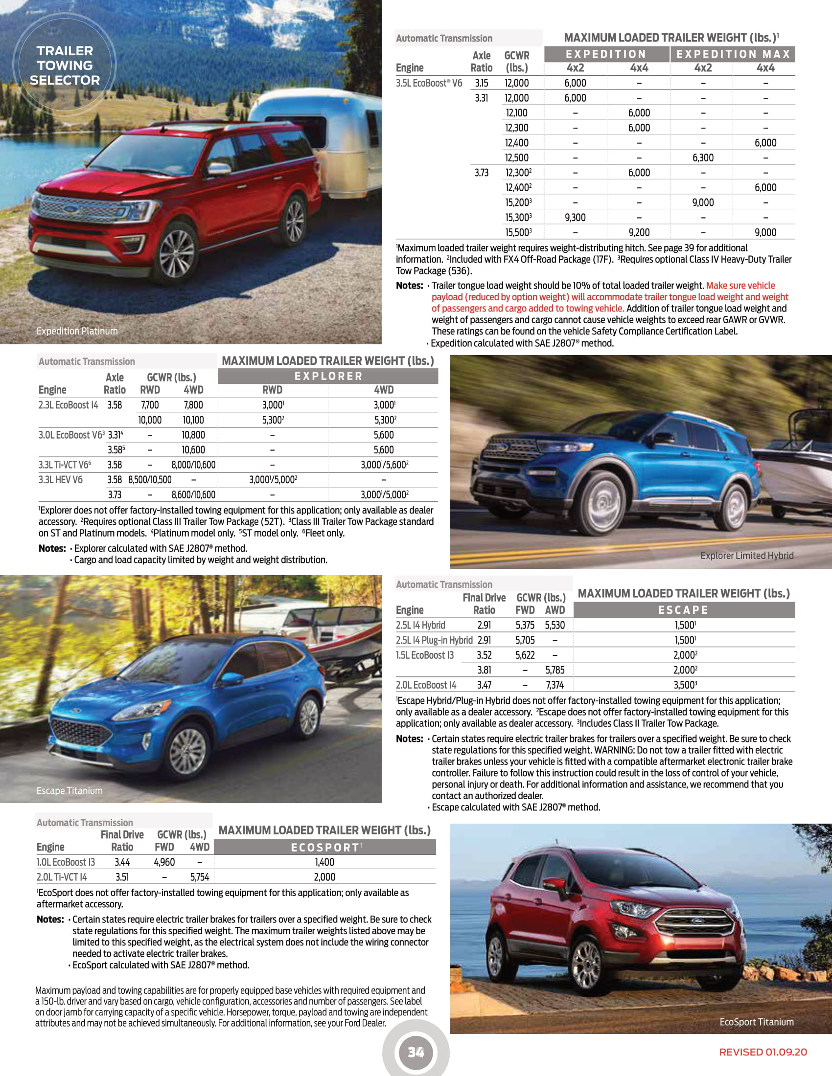 2020_Ford_RVandTrailerTowingGuide (002)-34.jpg