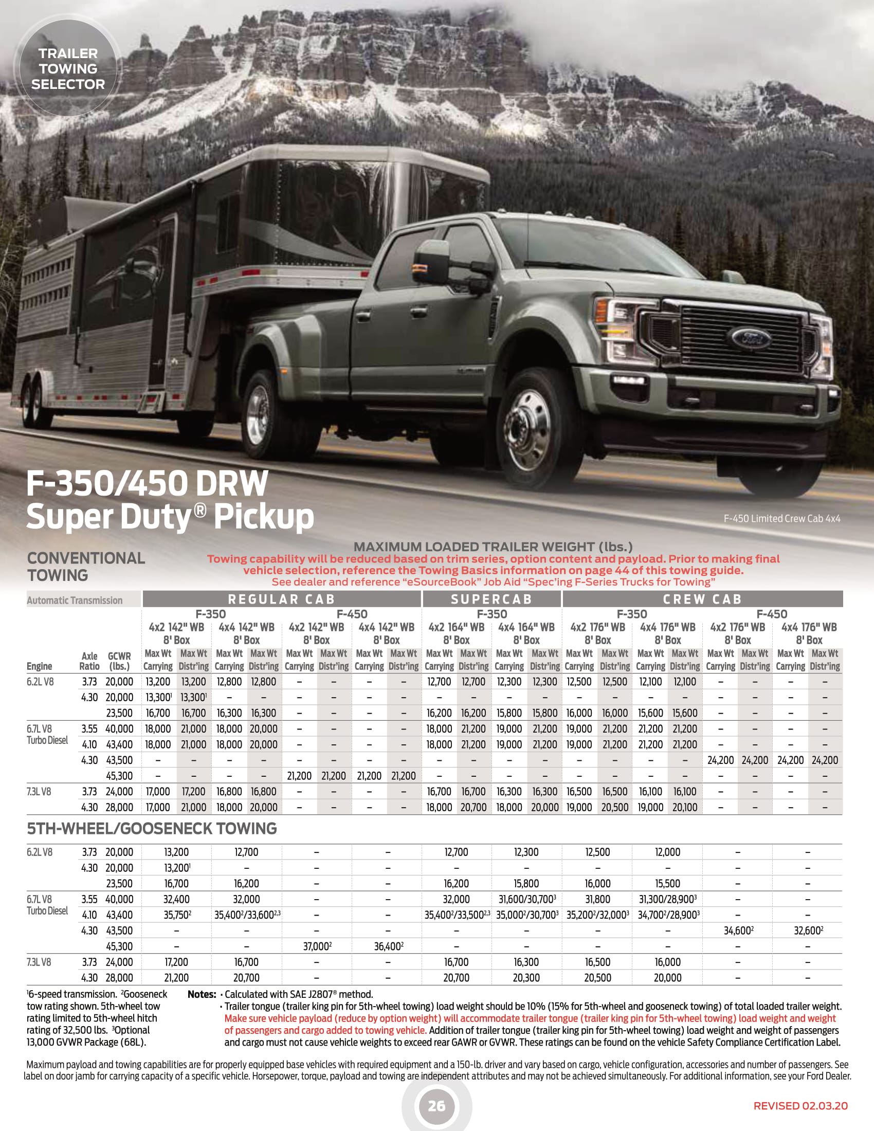 2020_Ford_RVandTrailerTowingGuide (002)-26.jpg