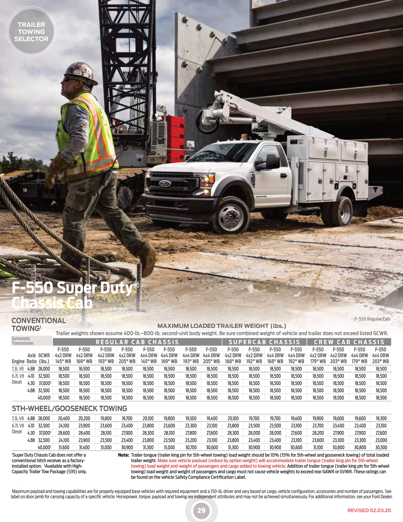 2020_Ford_RVandTrailerTowingGuide (002)-29.jpg