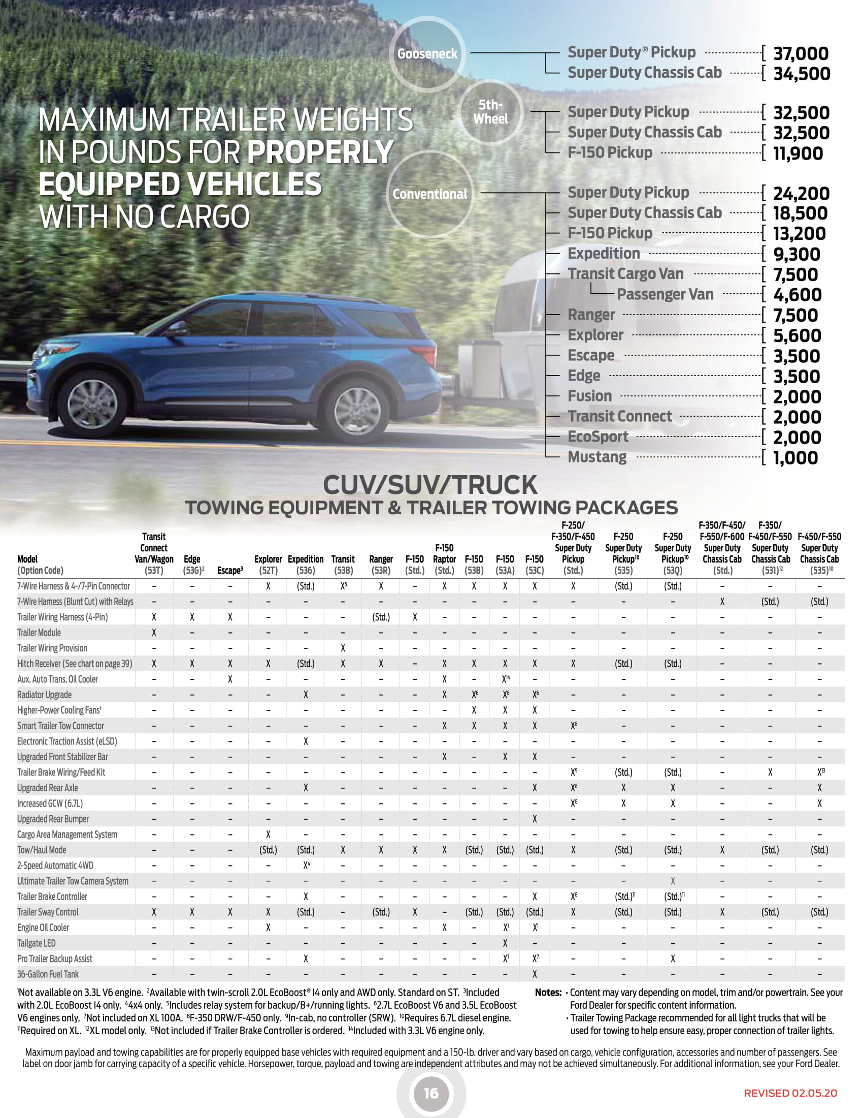 2020_Ford_RVandTrailerTowingGuide (002)-16.jpg