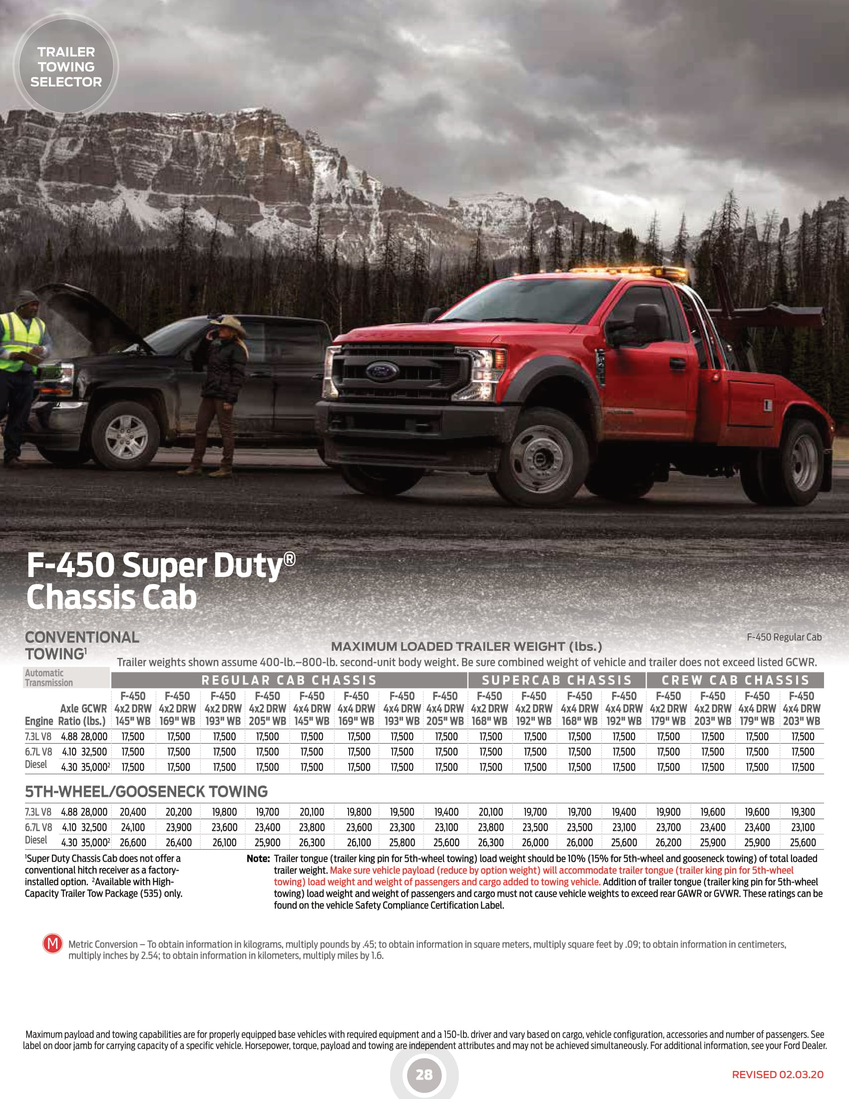 2020_Ford_RVandTrailerTowingGuide (002)-28.jpg