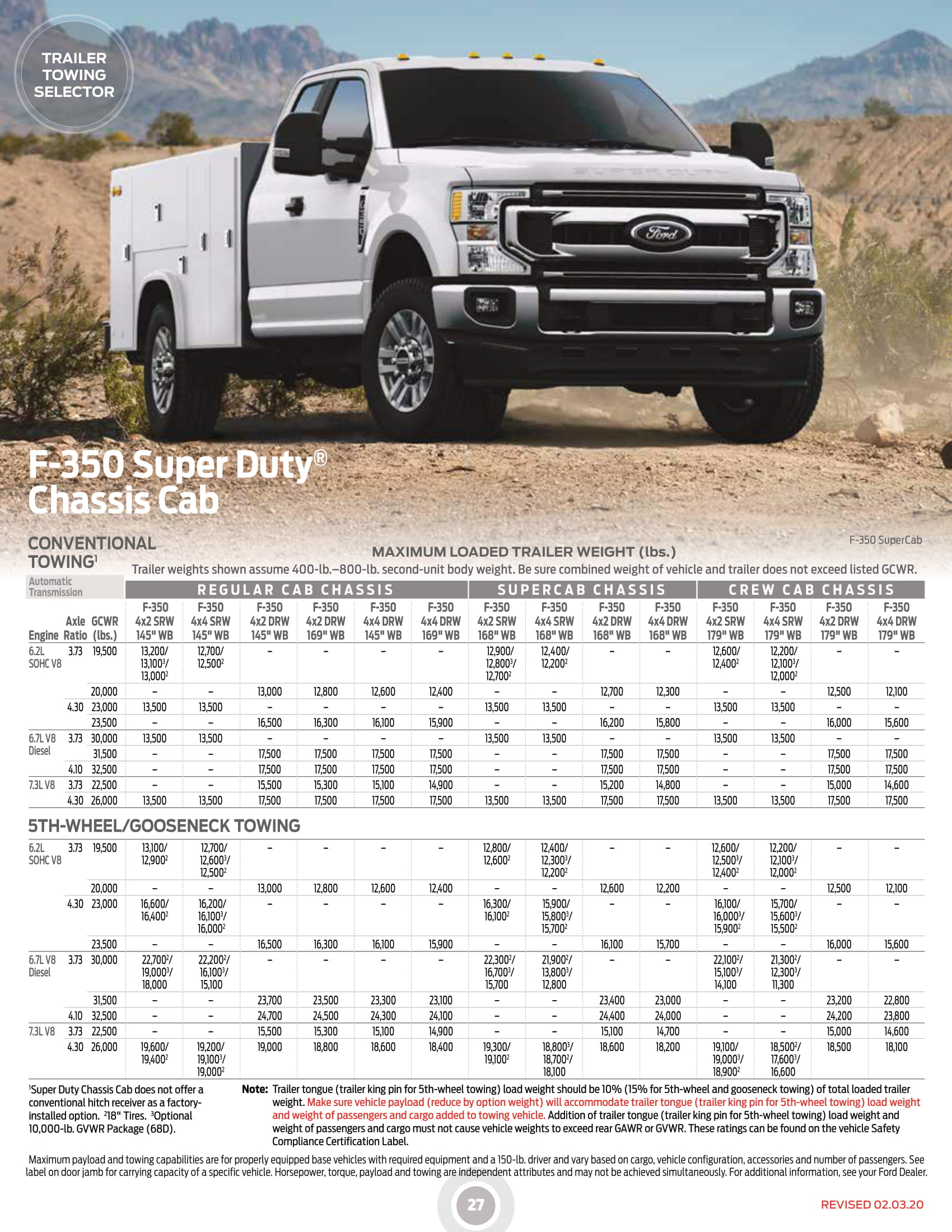 2020_Ford_RVandTrailerTowingGuide (002)-27.jpg