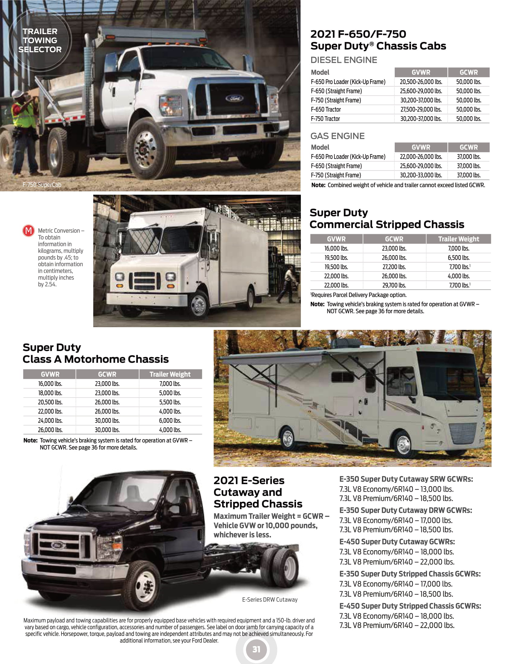 2020_Ford_RVandTrailerTowingGuide (002)-31.jpg