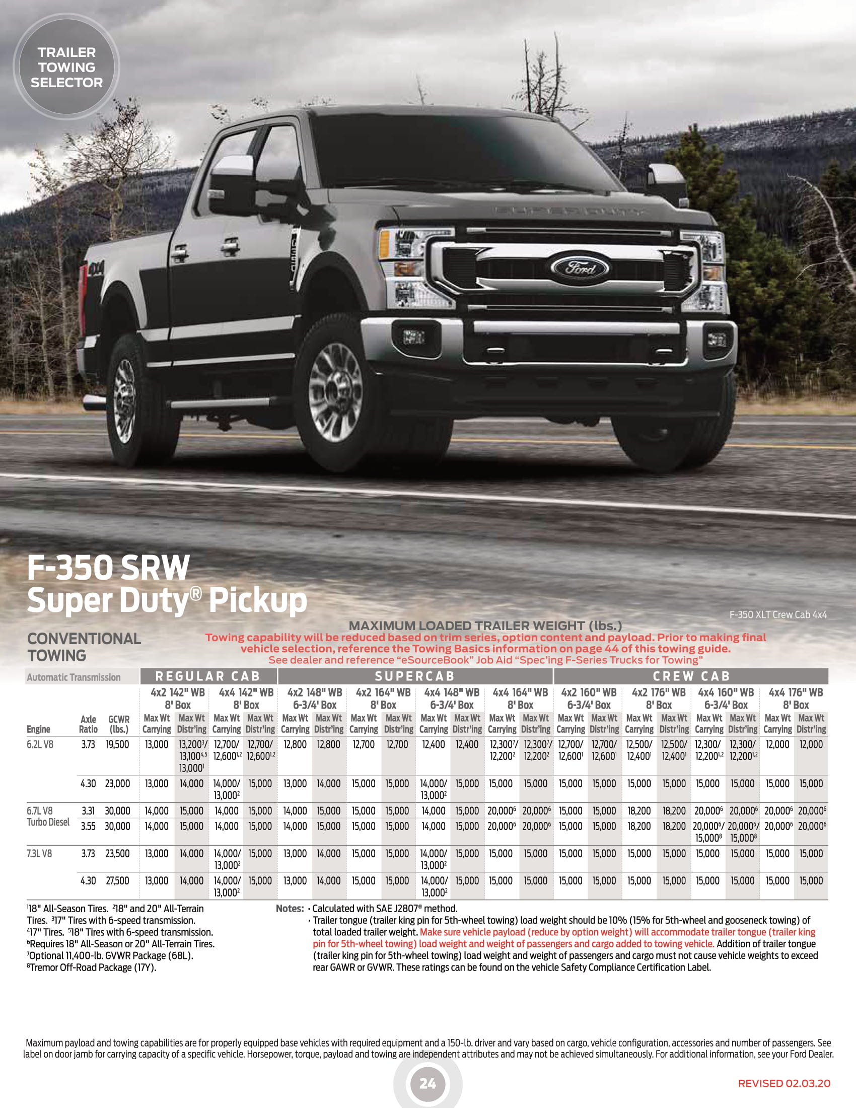2020_Ford_RVandTrailerTowingGuide (002)-24.jpg