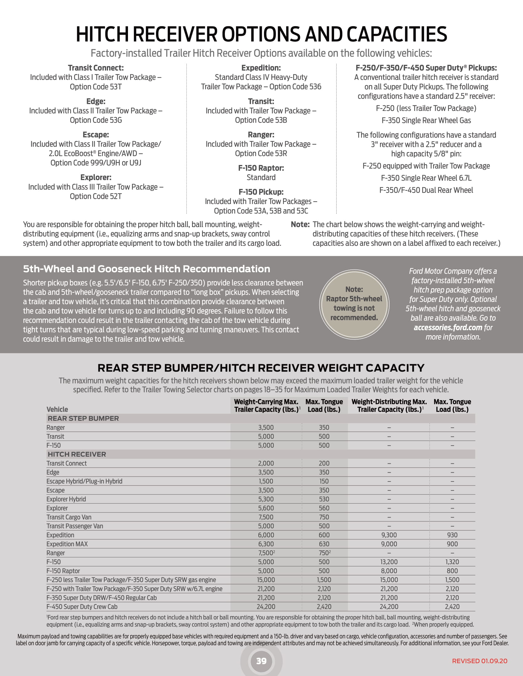 2020_Ford_RVandTrailerTowingGuide (002)-39.jpg