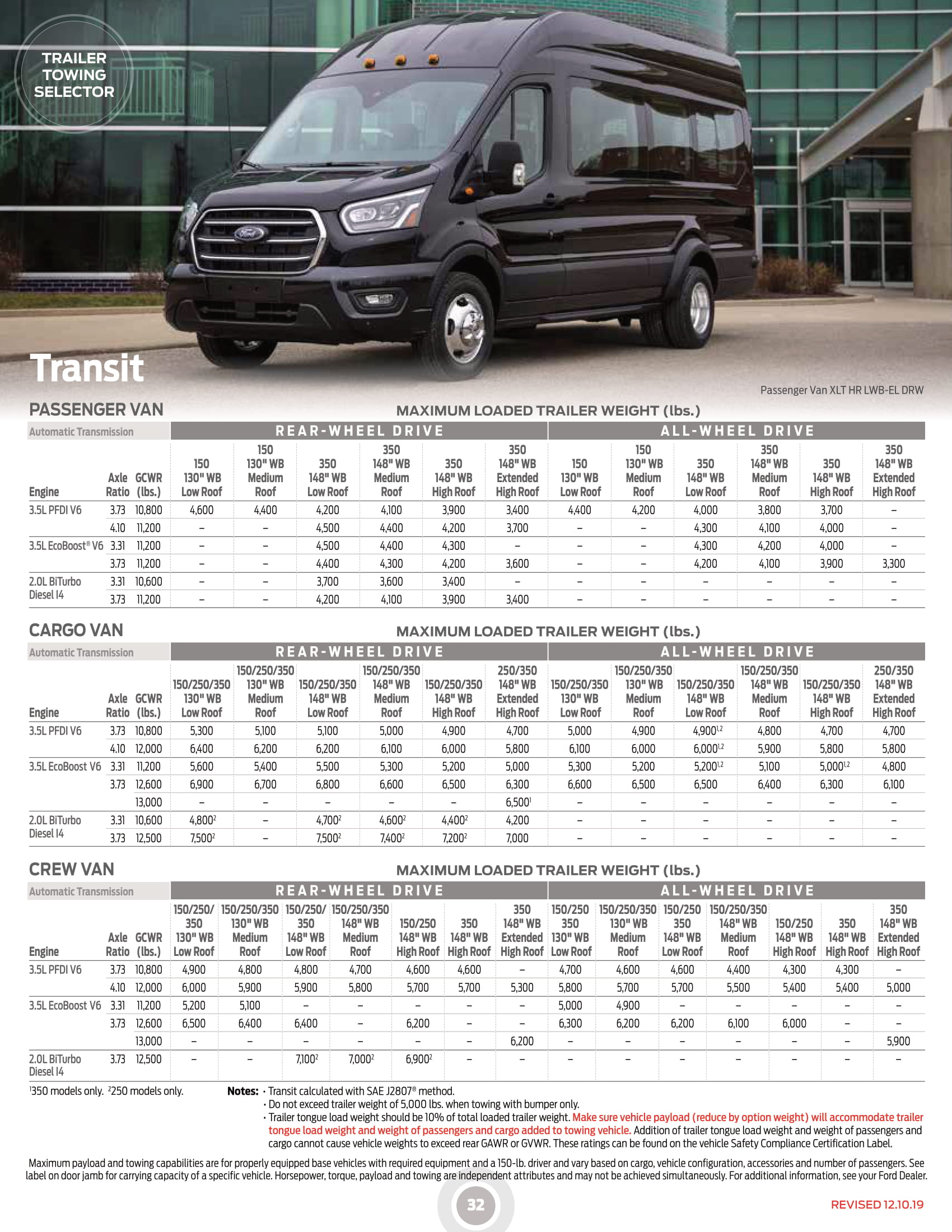 2020_Ford_RVandTrailerTowingGuide (002)-32.jpg