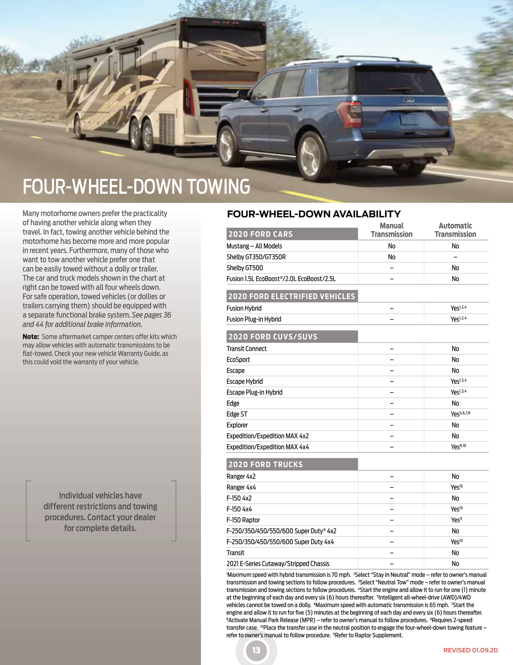 2020_Ford_RVandTrailerTowingGuide (002)-13.jpg