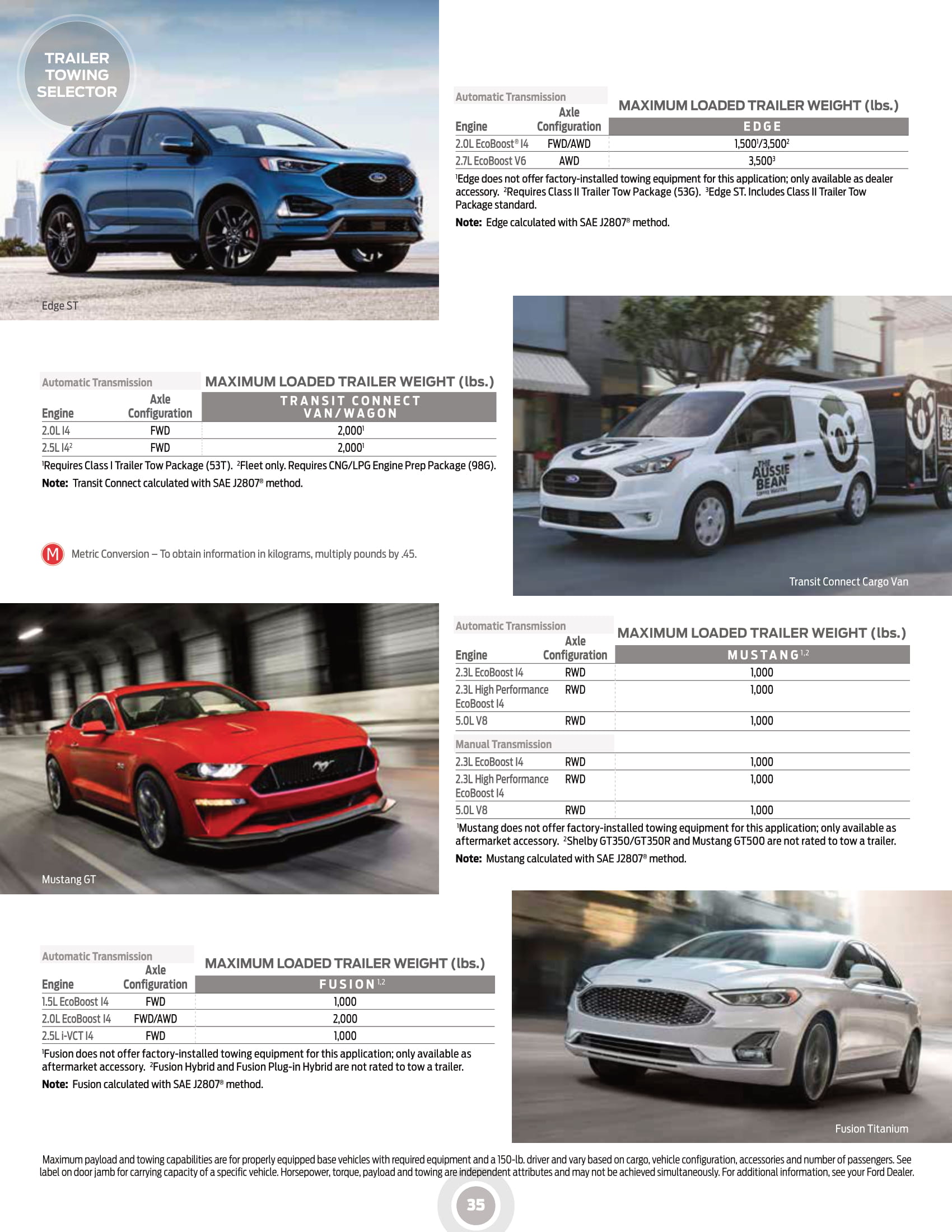 2020_Ford_RVandTrailerTowingGuide (002)-35.jpg