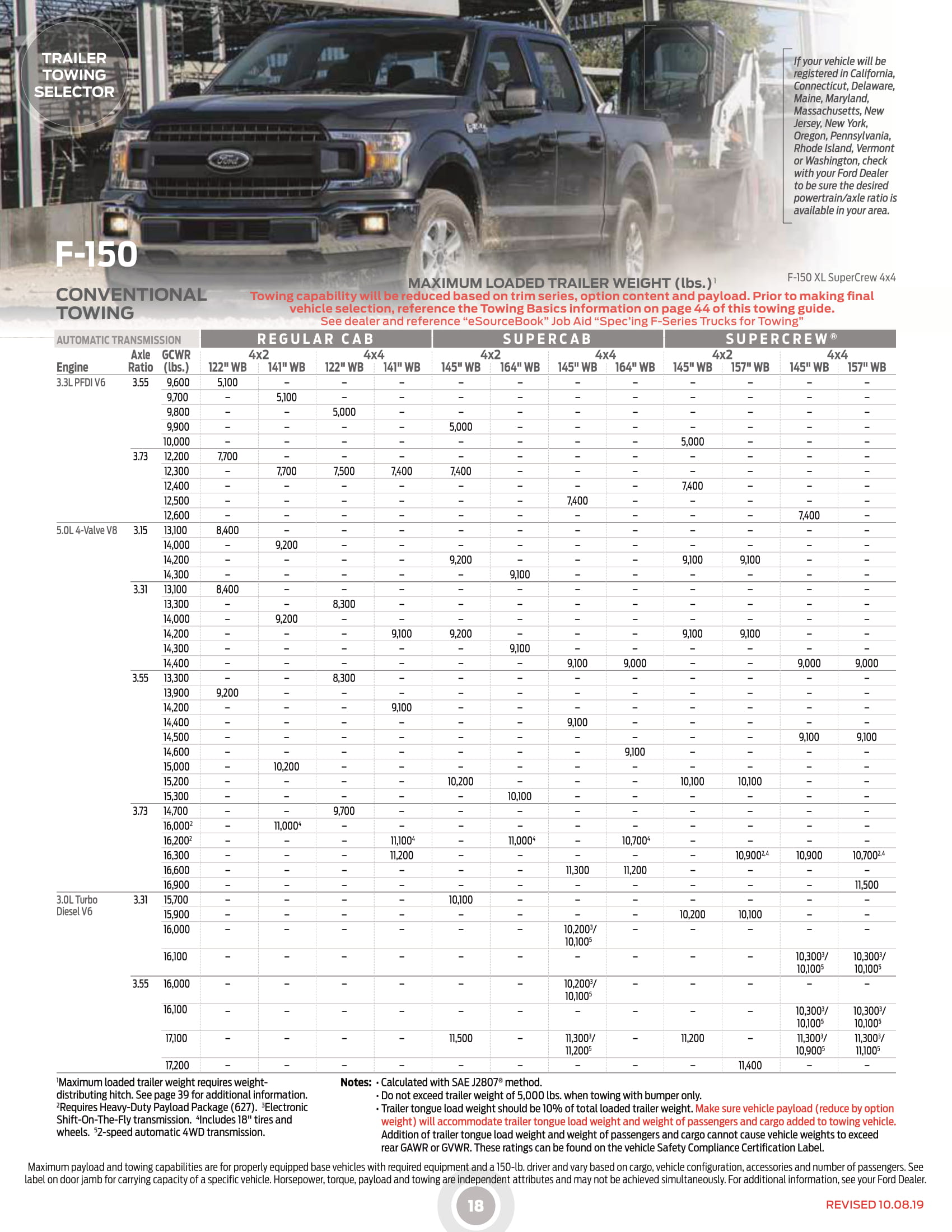 2020_Ford_RVandTrailerTowingGuide (002)-18.jpg