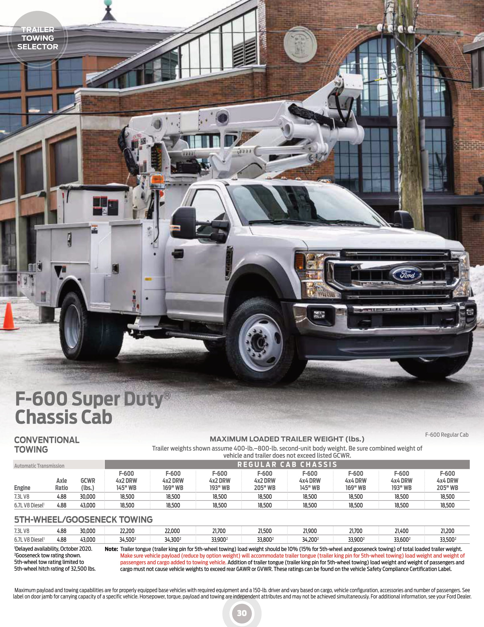 2020_Ford_RVandTrailerTowingGuide (002)-30.jpg