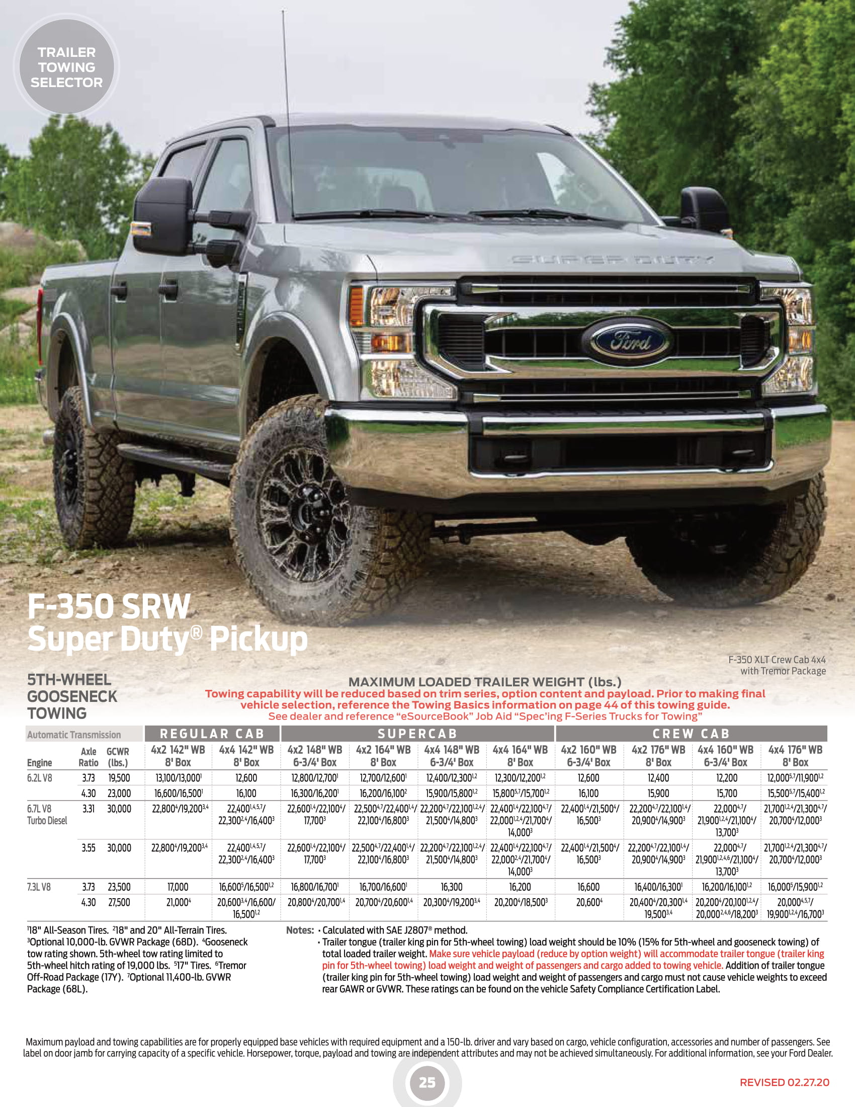 2020_Ford_RVandTrailerTowingGuide (002)-25.jpg