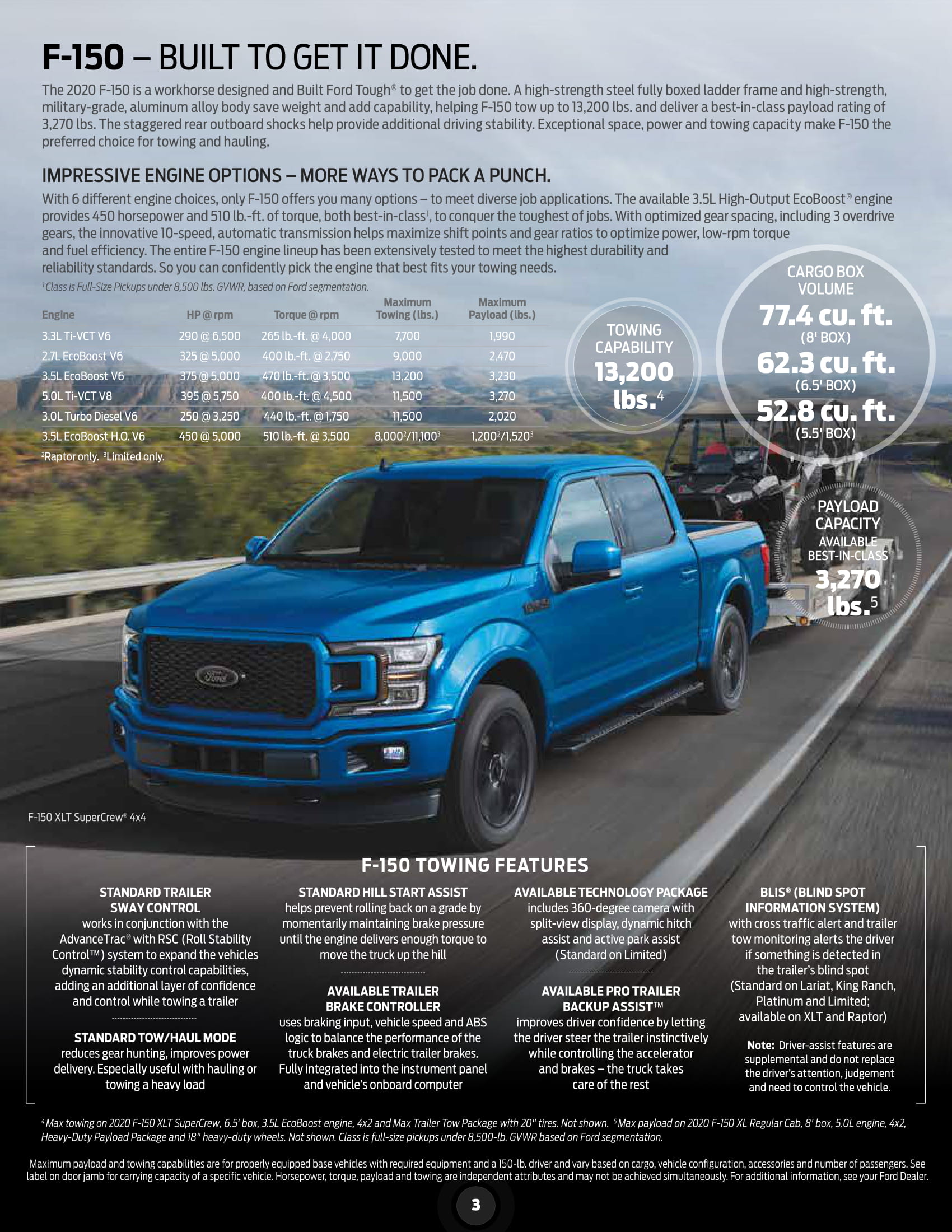 2020_Ford_RVandTrailerTowingGuide (002)-03.jpg