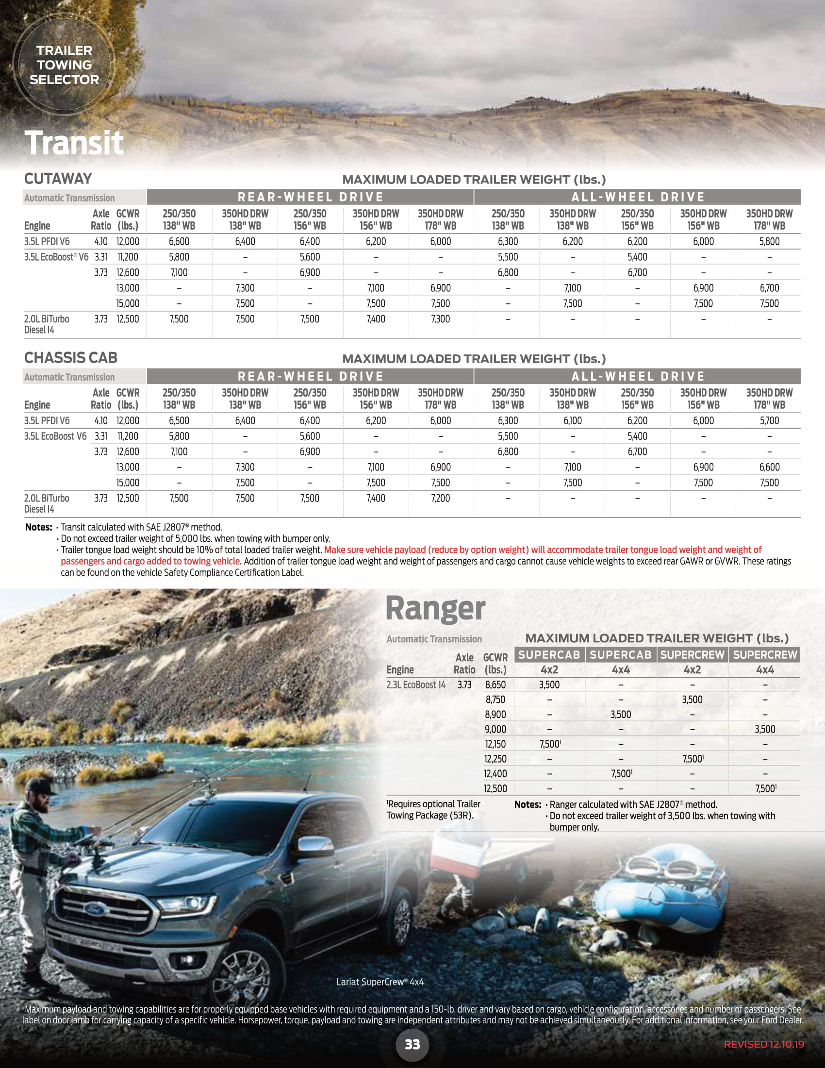 2020_Ford_RVandTrailerTowingGuide (002)-33.jpg
