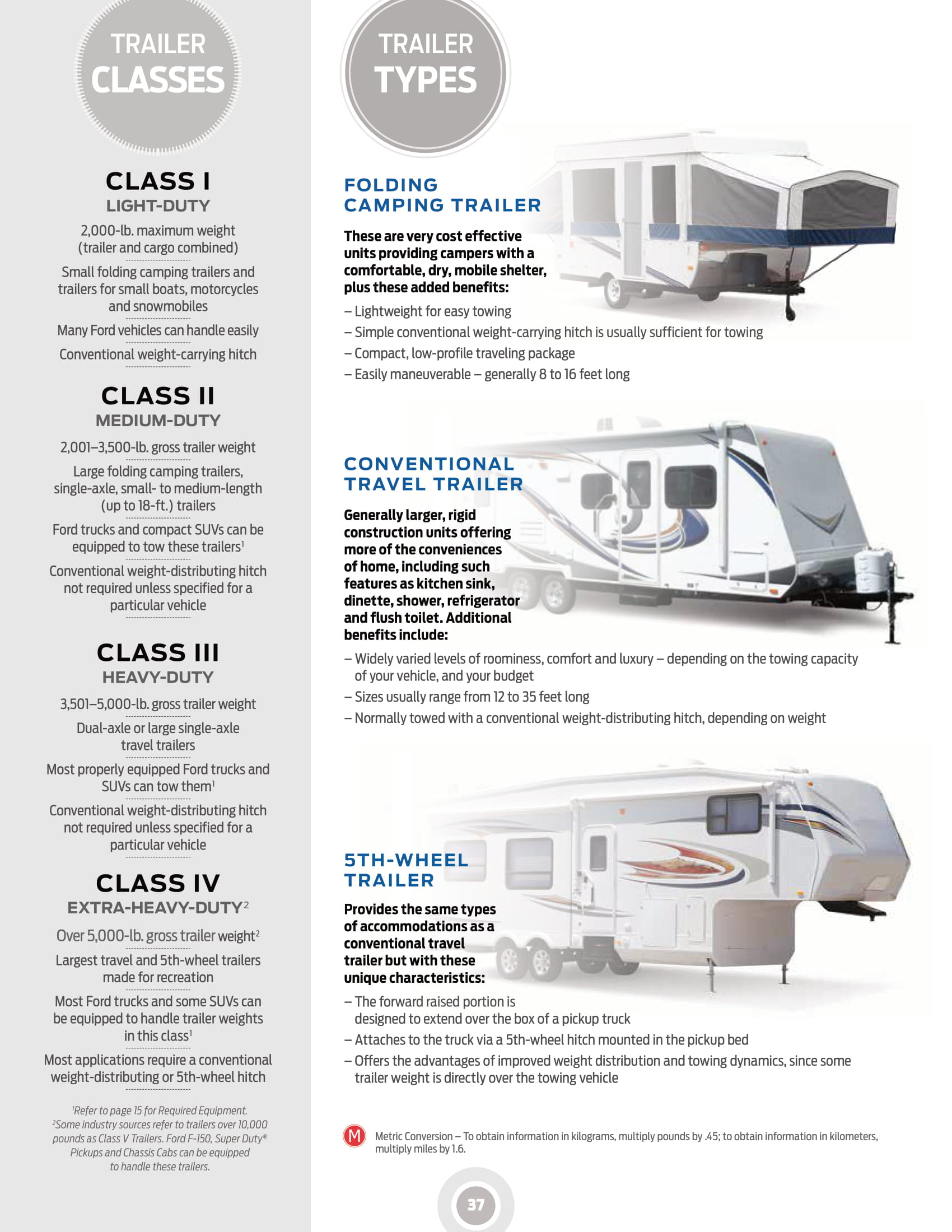 2020_Ford_RVandTrailerTowingGuide (002)-37.jpg