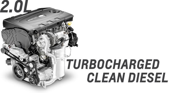 Turbocharged Clean Diesel
