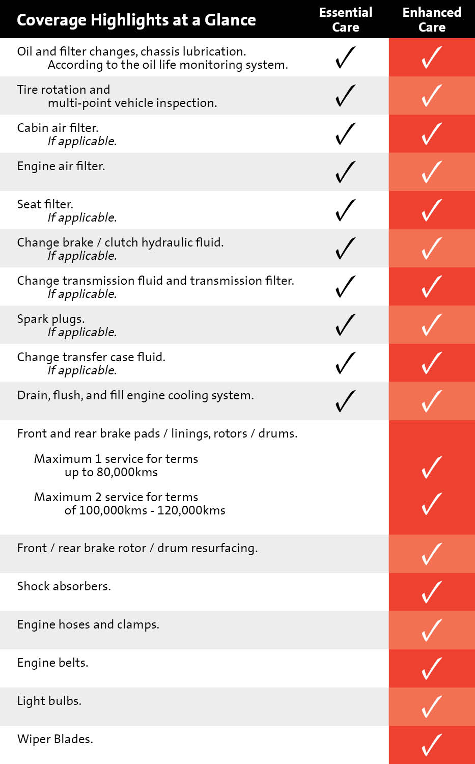 maintenance_plan_coverages.jpg