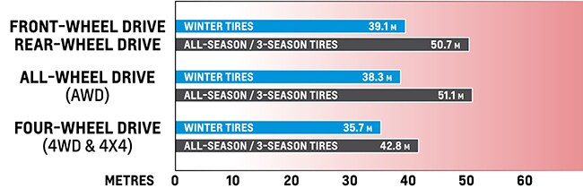 winter_tire_graph.jpg