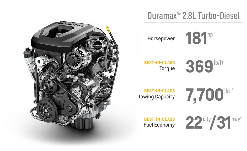 Chevy Colorado Duramax Diesel in Massachusetts.jpg