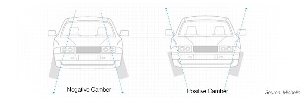 Camber