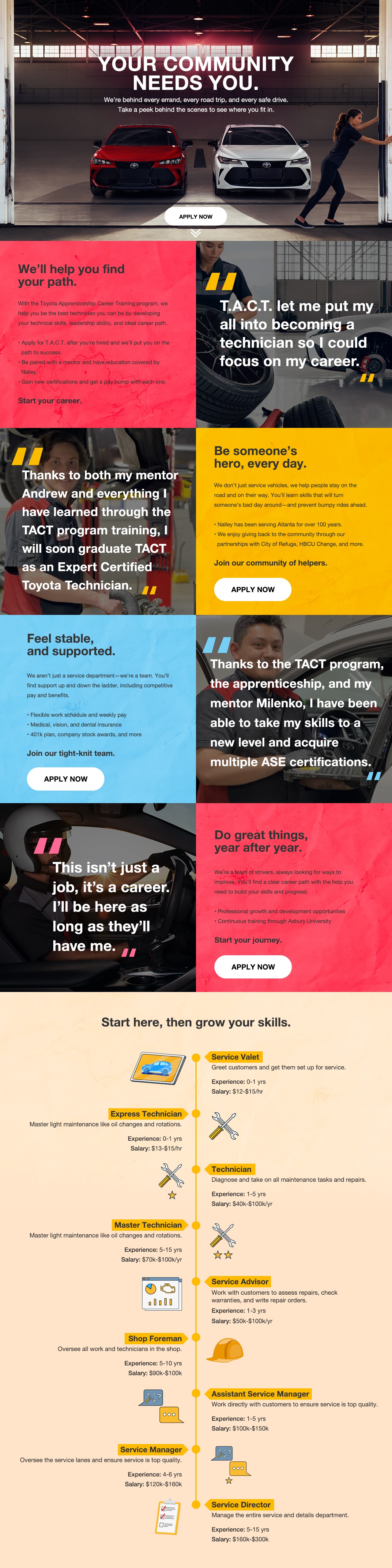 TACT Toyota Apprenticeship Career Training TACT Toyota Apprenticeship Career Training