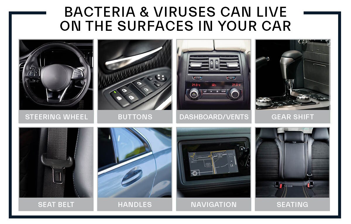 Sanitize Your Vehicle Vehicle Sanitation