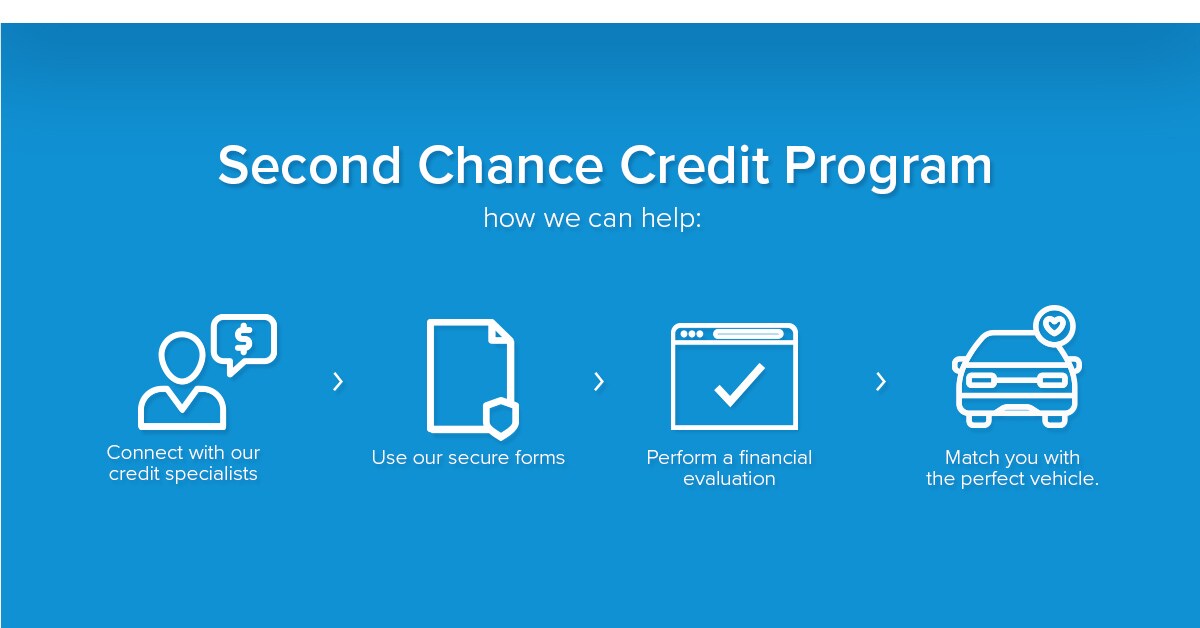 Second Chance Credit Program