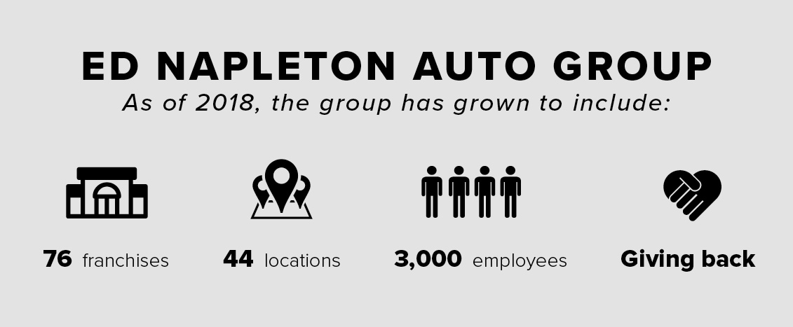 Ed Napleton Automotive Group