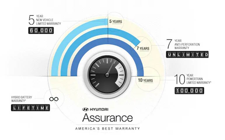 hyundai-model-warranty.jpg