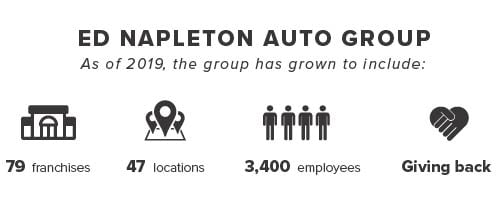 Ed Napleton Automotive Group