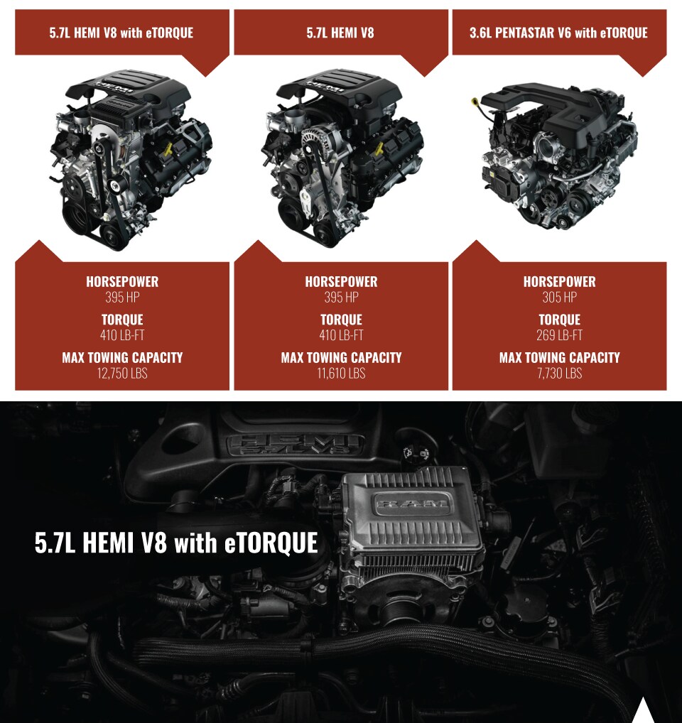 RAM 1500 Engine Options