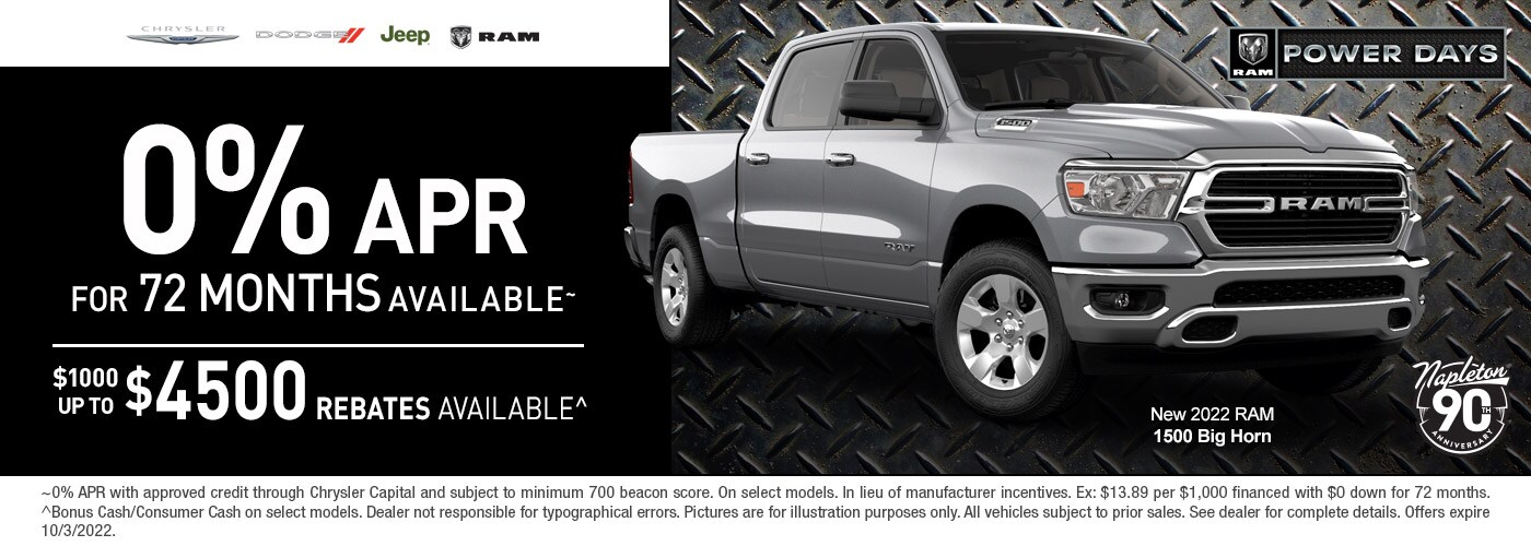 RAM Incentives
