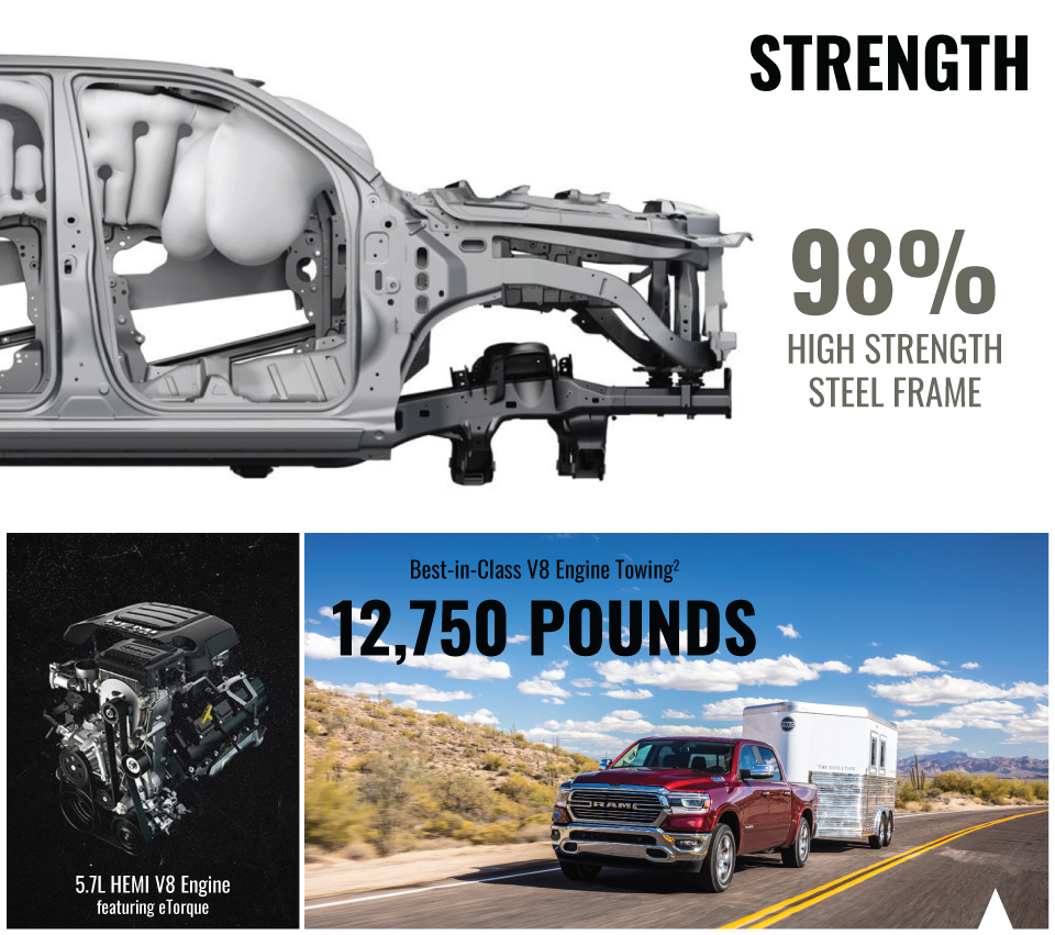 Steel Frame Image with Towing Capacity & Hemi Engine RAM 1500 Best-In-Class V8 Engine 12,000 lb Towing Capability