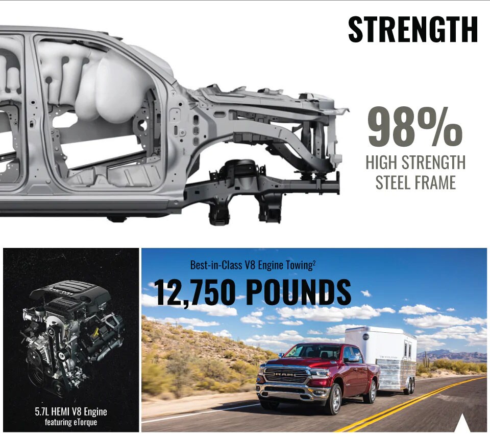Ram 1500 Engine