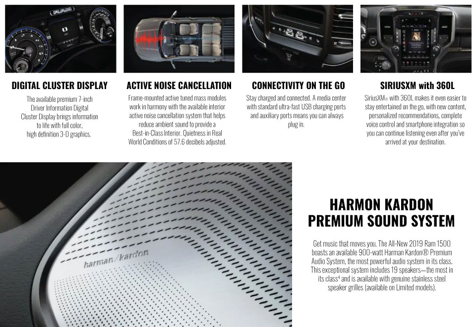RAM 1500 Technology