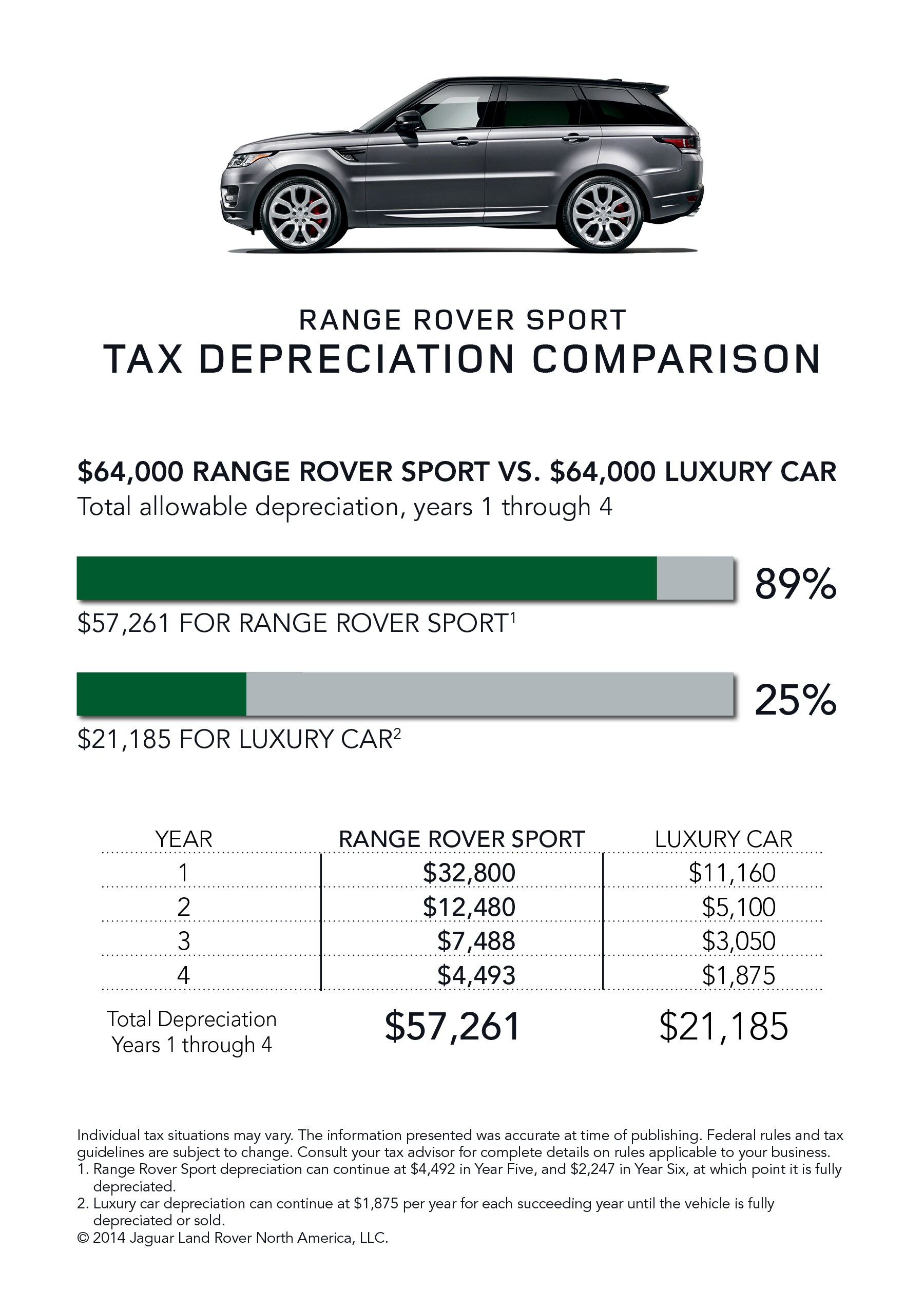 TaxChartsRRS.jpg