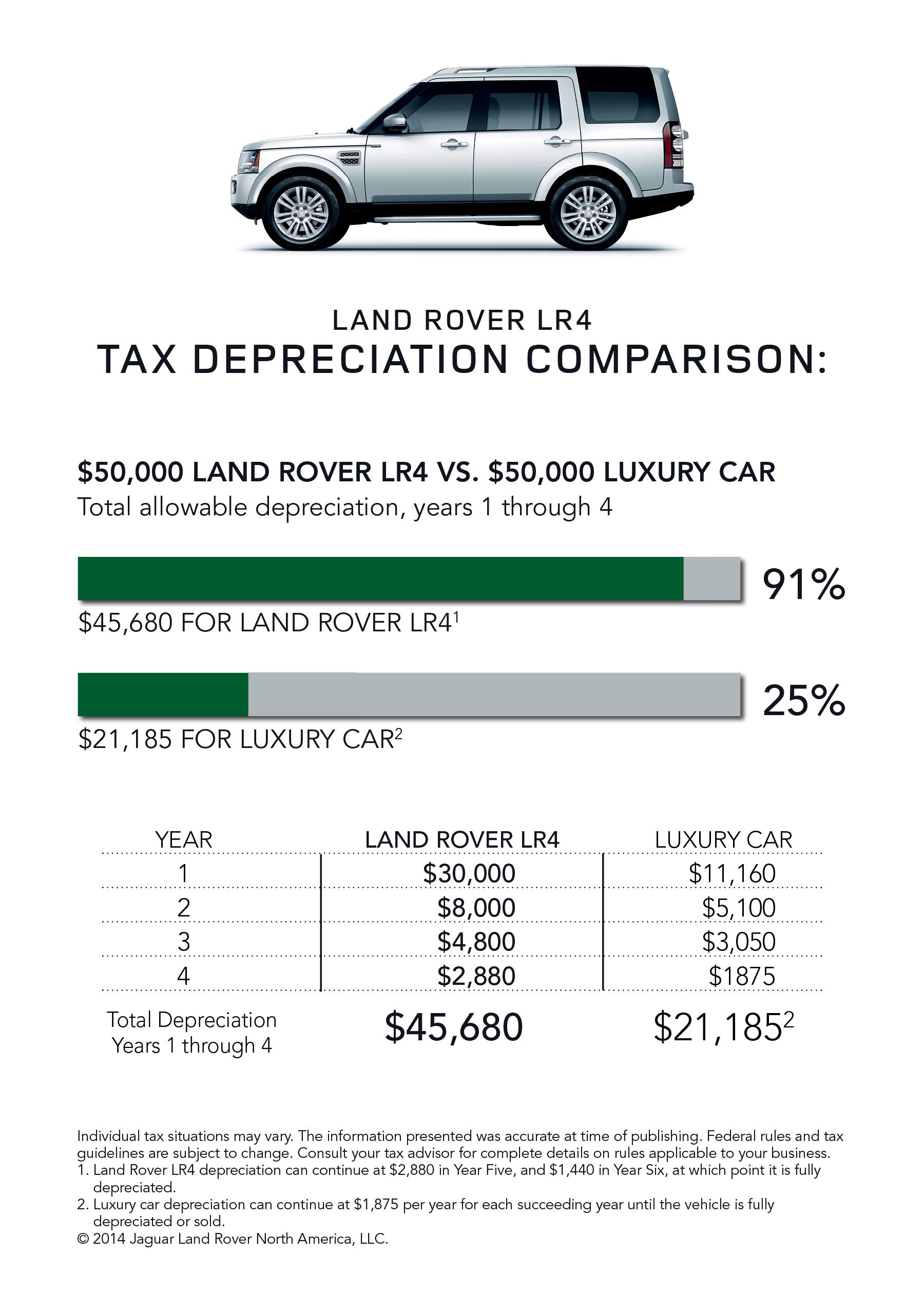 TaxChartsLR4.jpg