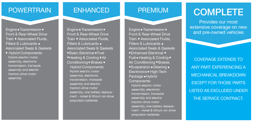 Vehicle Protection Plans