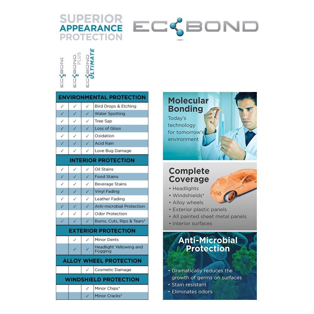 Eckbond Paint Protection