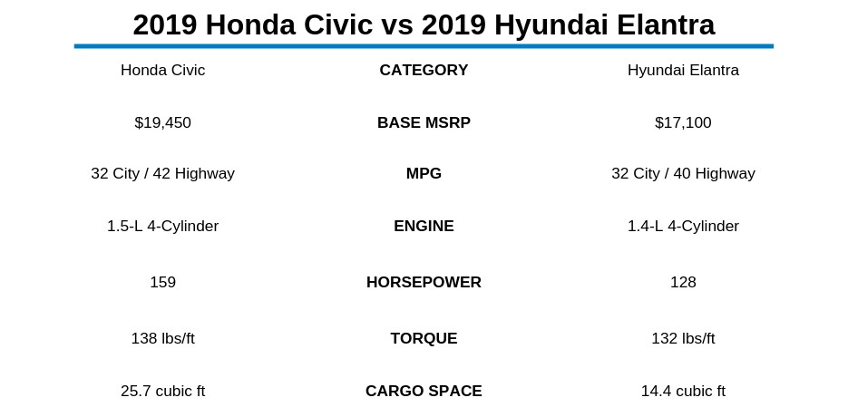 2019 Toyota Camry vs 2019 Nissan Altima.png