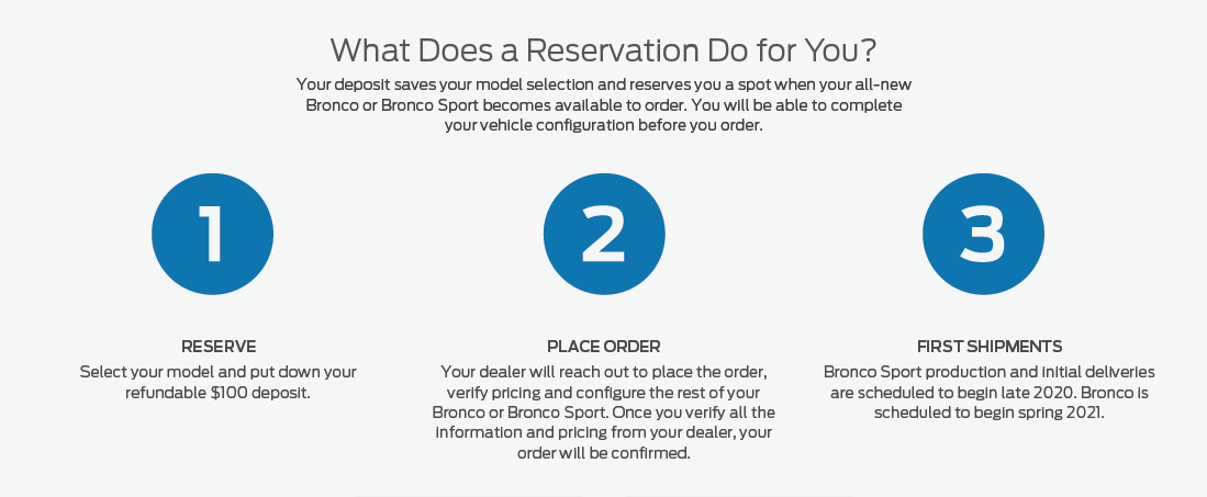 RESREVATION-STEPS.PNG