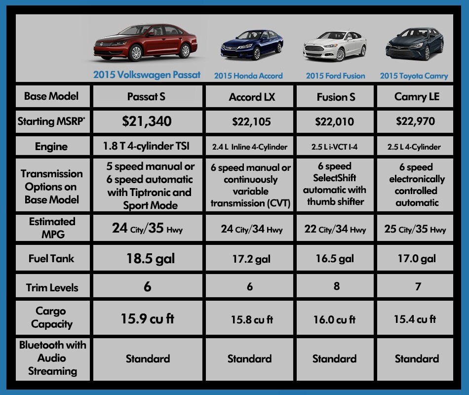 PassatComparisonChart.jpg
