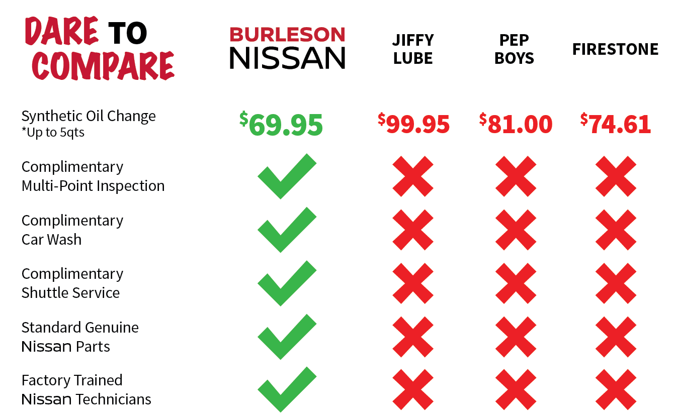 Compare Burleson Service to competitors