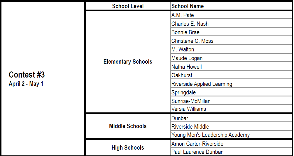 Nissan School Breakdown-April.png
