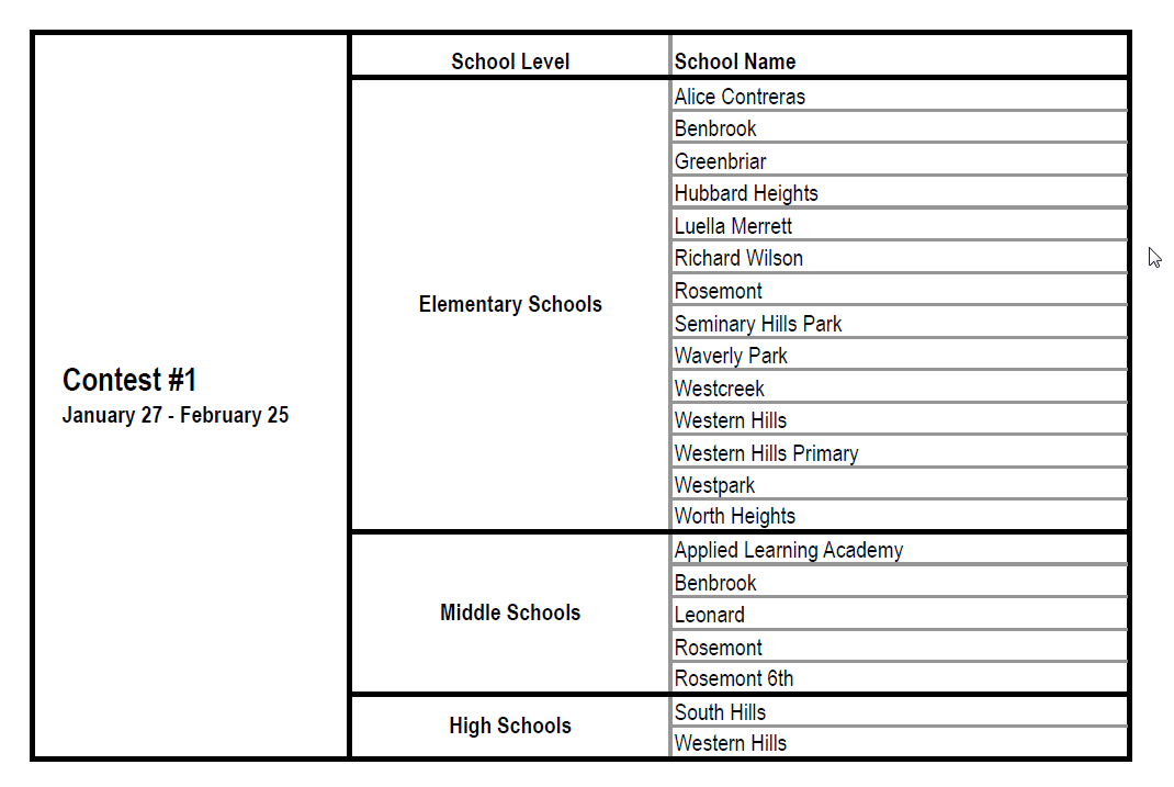 Nissan School Breakdown-7 Contests.png