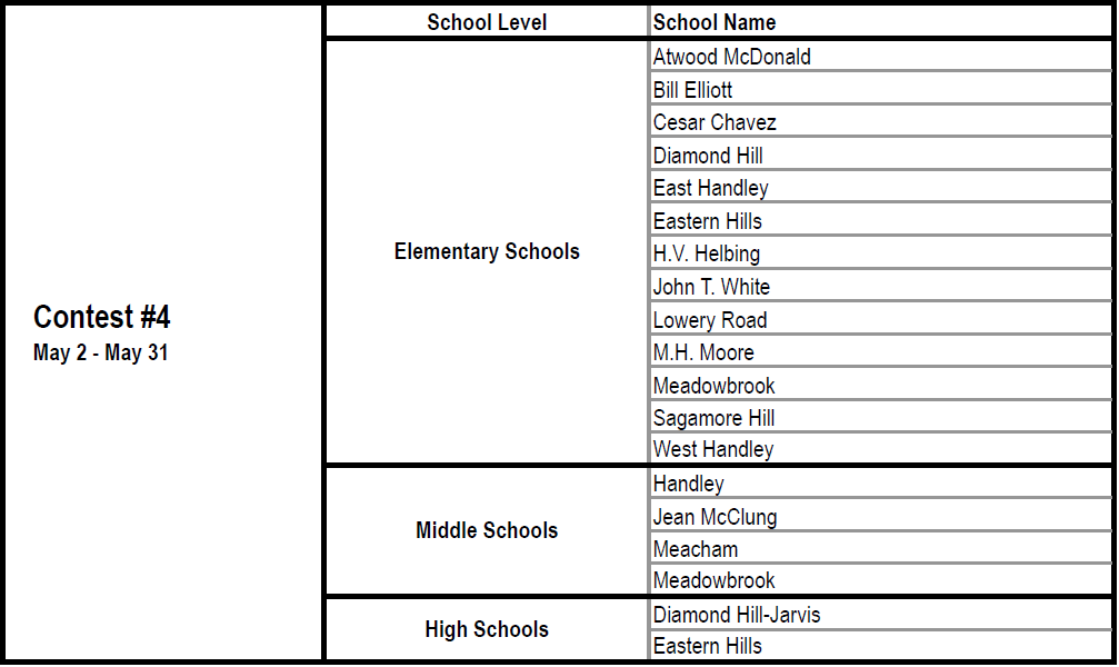 Nissan School Breakdown-May.png