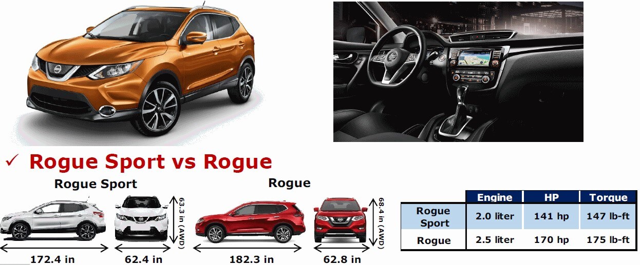 Rogue Sport vs Rogue Nissan of LaGrange.jpg