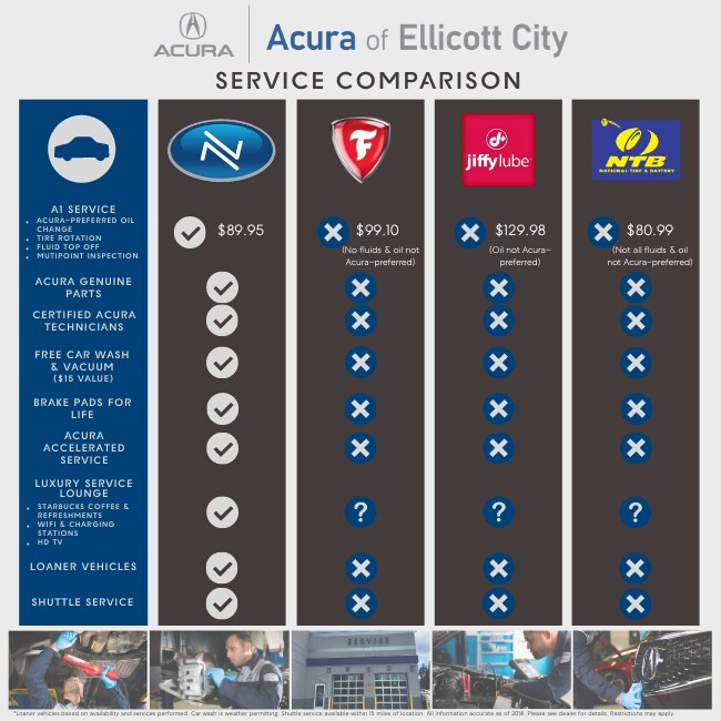 Service Comparison.png