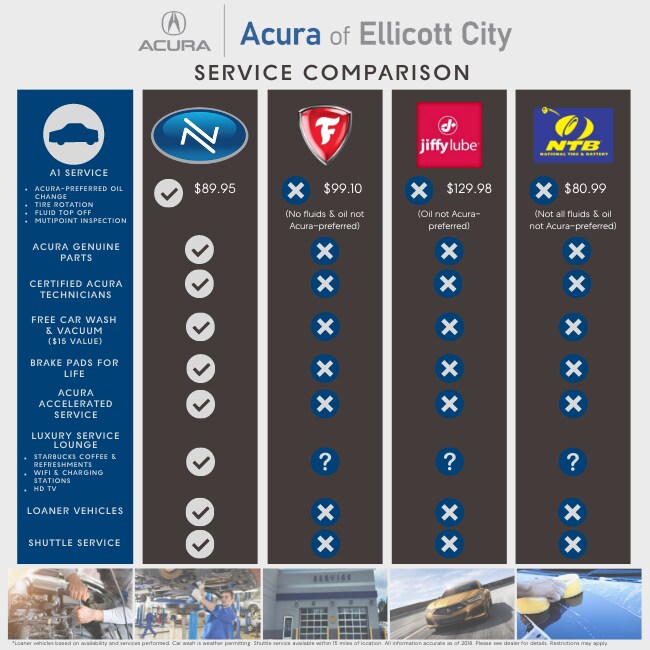 Copy of Service Comparison (1).png