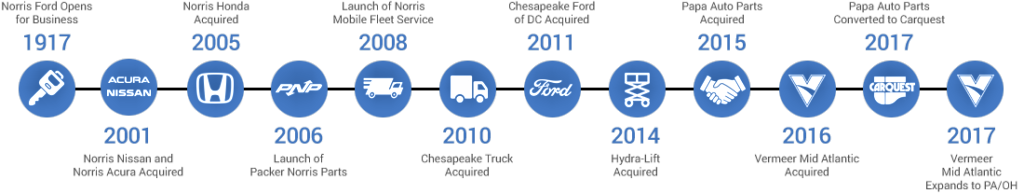 allroads_timeline-1024x193.png