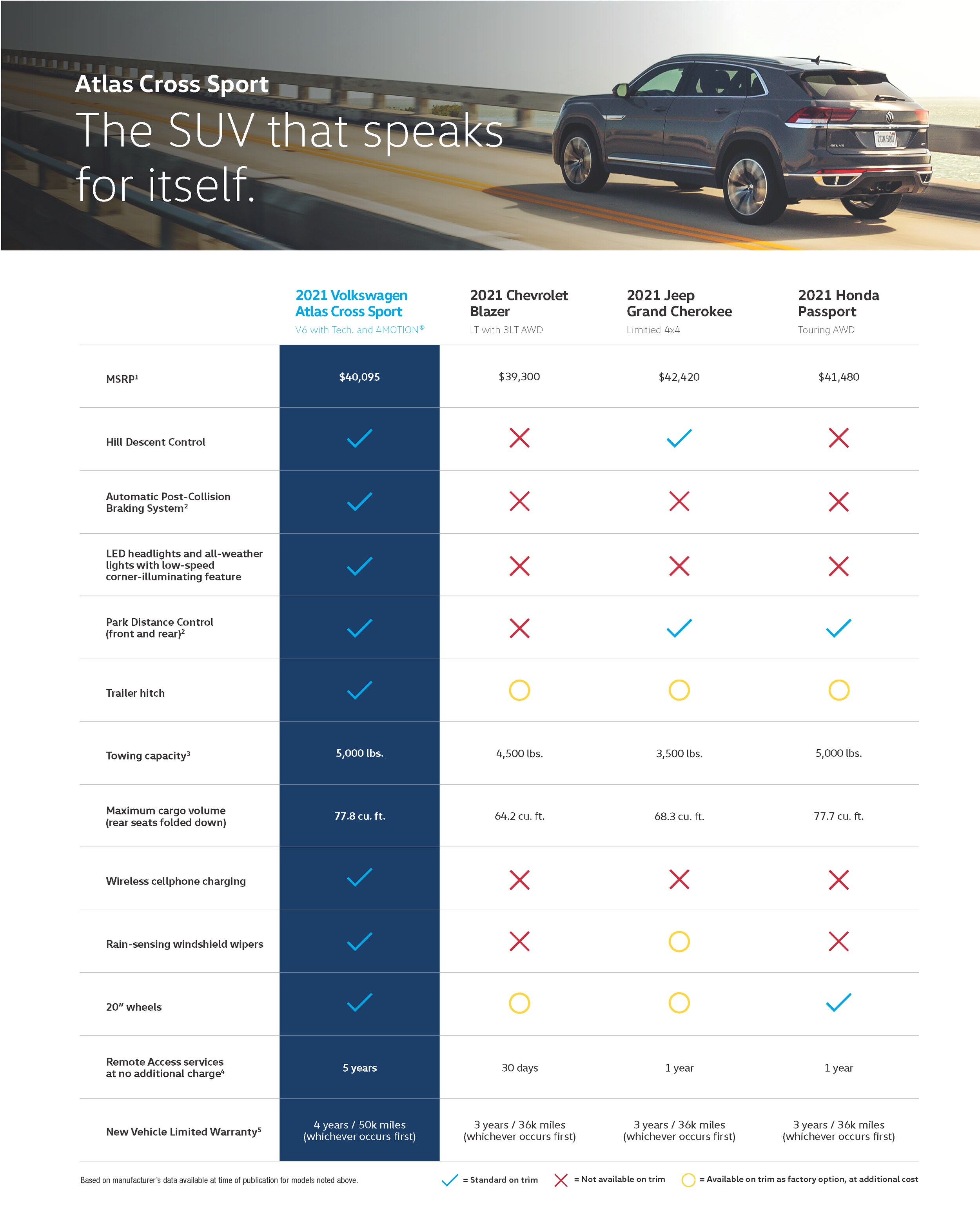 2021 Atlas Cross Sport Comparison Poster Northampton VW.png